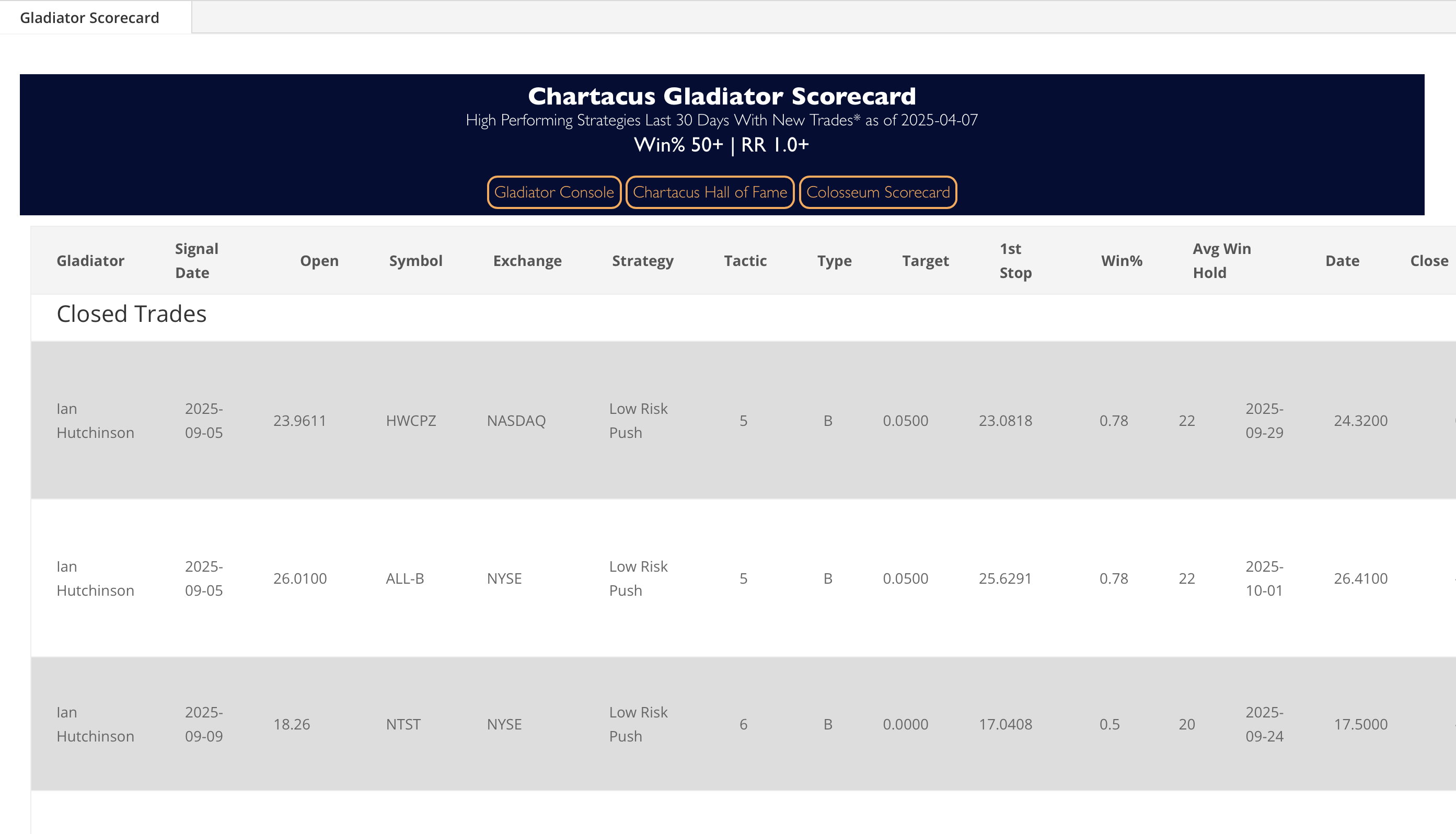 Chartacus Gladiator Scorecard